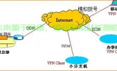 VPS搭建VPN，轻松上手，安全畅游网络全攻略！