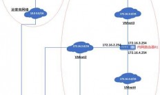 Linux网卡配置双IP地址的详细指南，如何在Linux系统中为网卡配置双IP地址？，如何在Linux系统中轻松为网卡配置双IP地址？