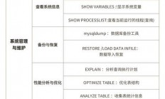Linux系统下MySQL数据库重启命令及宝塔面板安装指南，如何在Linux系统中快速重启MySQL并安装宝塔面板？，如何在Linux系统一键重启MySQL并轻松安装宝塔面板？