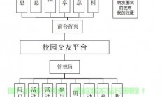 揭秘社交系统源码，探索底层逻辑与核心技术，洞悉社交网络核心技术
