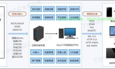 VPS云播搭建指南，轻松实现个人云播平台搭建！