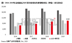 超越联发科直追英伟达，AMD收购Xilinx的这步棋走对了吗？