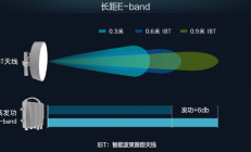 为5G部署提速，华为发布5G微波长距E-band创新解决方案