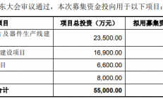 加码功率半导体芯片，这家半导体公司IPO申请获受理