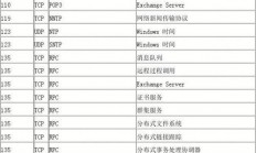 服务器接口类型怎么查看?