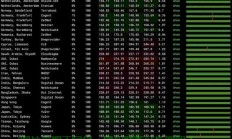 VPS IP速度深度解析，网络性能实测报告！