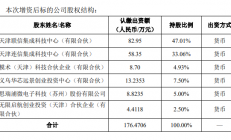 思瑞浦拟斥资750万元投资初创芯片企业士模微