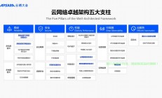 阿里云VPS信息完善指南，一站式解决方案轻松上手！