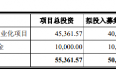 银河微电发行5亿元可转债获通过 将加快车规级半导体器件布局