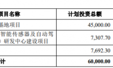 上富股份创业板IPO获受理，募资6亿元投建智能驾驶等项目