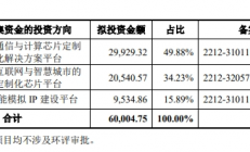4家半导体厂商IPO最新进展一览