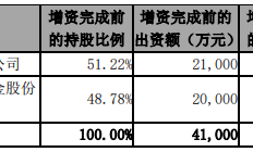 总投资15亿元 士兰微8英寸生产线二期项目投资方案出炉