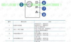 服务器上面的灯怎么关?