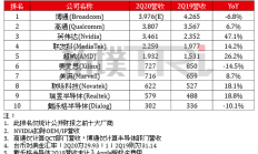 超2700亿并购案！又一个半导体“巨无霸”将诞生？