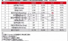 半导体2021开年关键词：涨价