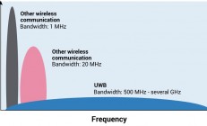 约4亿美元 苹果供应商Qorvo收购Decawave