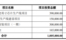 士兰微披露定增预案，拟募资不超65亿元加码半导体主业