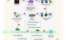 在Linux系统中安装和配置RT2870无线网卡驱动（适用于Ralink/MediaTek芯片组）的步骤如下，如何在Linux系统轻松安装RT2870无线网卡驱动？，想在Linux上快速搞定RT2870无线网卡驱动？看这篇就够了！