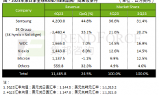 NAND闪存生变局？
