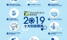 集邦咨询发布2019年十大科技趋势：存储器产业再升级