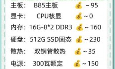 独家揭秘，哪款VPS面板内存最少？标题吸引人，重点突出。