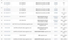 独享国外VPS带宽，极速体验引领风潮！