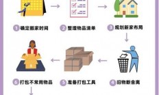 VPS搬家指南，轻松实现高效快速迁移！