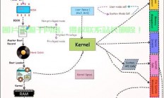 在 Linux 中启动 SSH 服务（通常是 OpenSSH）的步骤如下，如何在Linux中一键启动OpenSSH服务？，如何在Linux中一键启动OpenSSH服务？