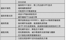 AI激发存储市场潜能，SSD主控芯片国产化浪潮提速