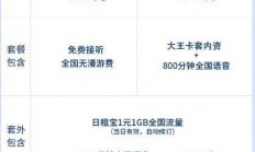 揭秘大王卡，全新特权，一网打尽所有通信优惠！