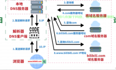 VPS域名备案全攻略，原理详解、流程、要点与注意事项汇总！