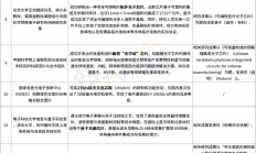 全球芯片正在破局...