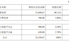 晶瑞电材子公司冲关新三板 持续发力光刻胶领域