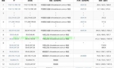 独家揭秘，国内观看Netflix首选VPN推荐！