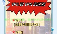 VPS乐趣无限，探索虚拟私人服务器的奥秘！