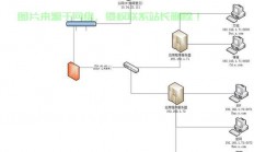 CentOS上SS服务快速搭建指南，VPS用户必读