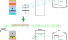 linux服务器管理口怎么连接?