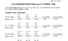 多家半导体公司最新营收公布，受消费电子市场影响几何？