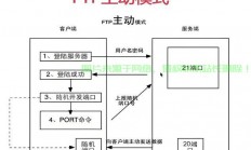 在Linux服务器上安装FTP服务可以通过以下步骤完成，这里以常见的vsftpd（Very Secure FTP Daemon）为例，如何在Linux服务器上快速安装安全的vsftpd服务？，如何在Linux服务器上快速安装安全的vsftpd服务？