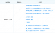 融资/上市，国产碳化硅材料厂的风口来了！