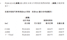 半导体IPO迎最新进展，多家企业喜提上市！