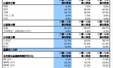中芯国际2018年营收成长8.3%，12纳米制程研发开始进行
