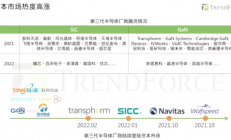 2025年，全球SiC/GaN功率半导体市场将增至52.9亿美元