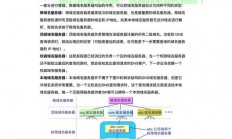 VPS泛解析多个域名，高效管理，提升网站效率！
