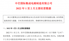 中芯国际2022年前两月净利大涨94.9%，扩产热潮或将持续
