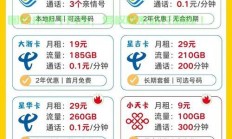 揭秘流量卡奥秘，流量卡全解析！