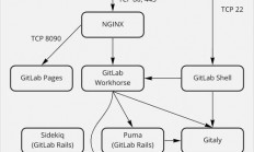 搬瓦工VPS助力Gitlab高效搭建，实现轻松协作与管理！