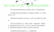 车载监控怎么查找服务器?