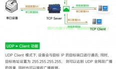 数据服务器怎么接受数据?