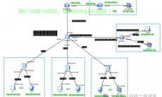 软路由VPS高效搭建指南，轻松实现网络路由优化与管理